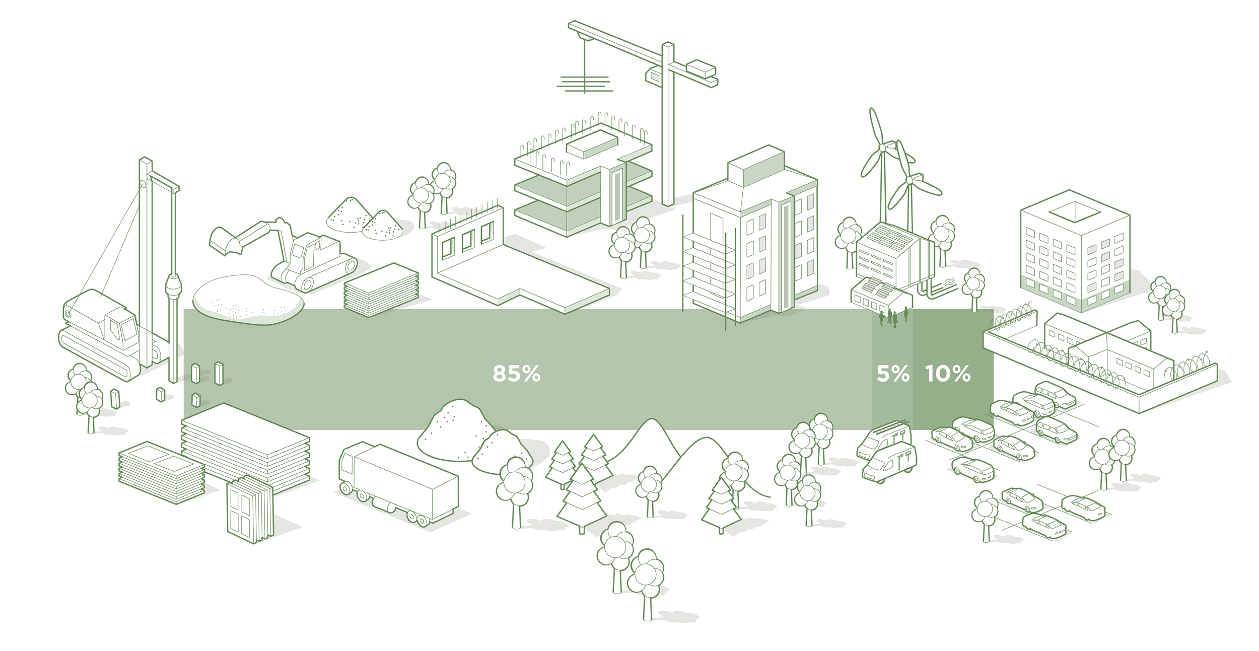 isometrisk, hållbarhet, diagram, infografik, illustration