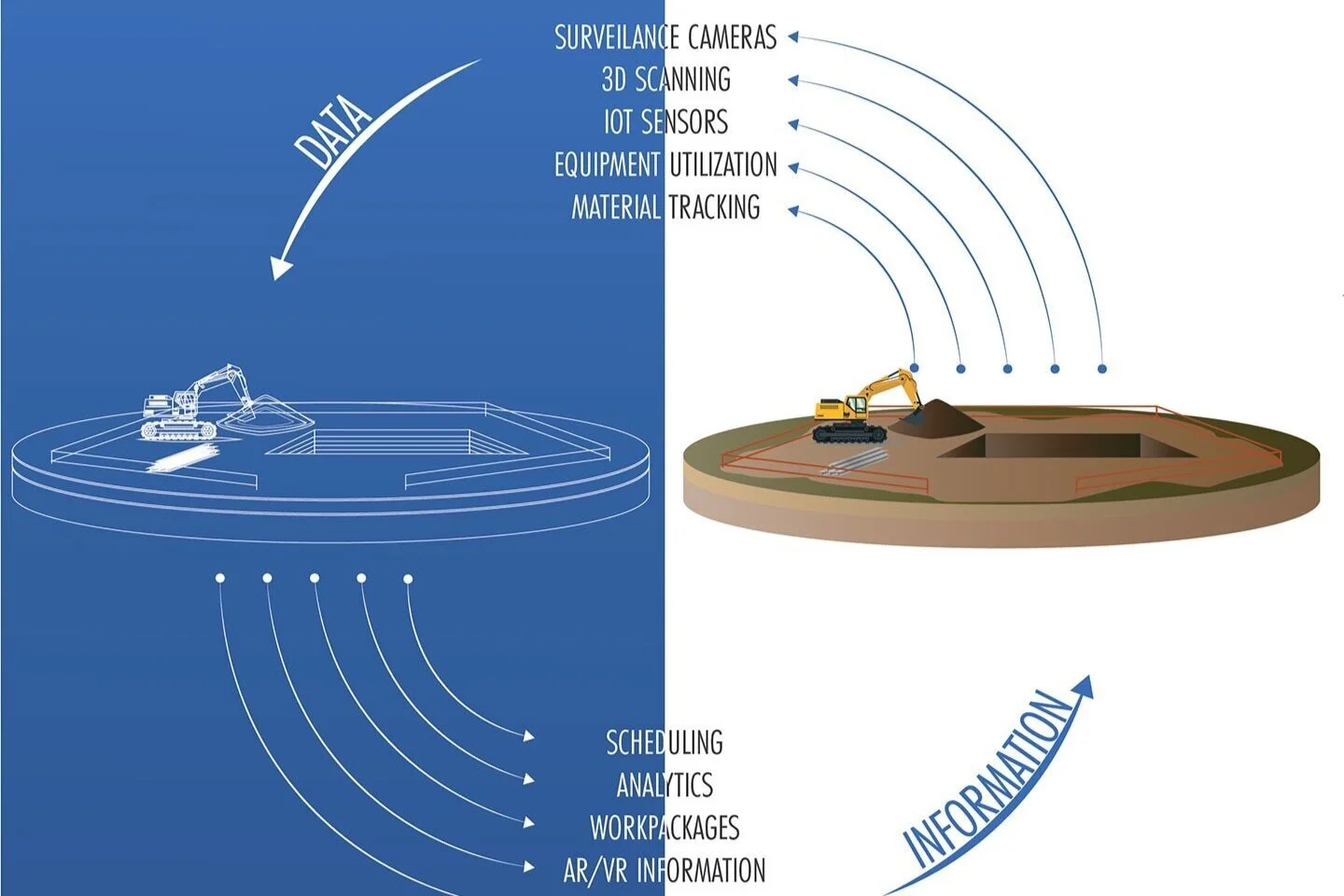 What is a digital twin in construction?  We’ll discuss how the concept of a&nbsp;Digital Twin within Property Development&nbsp;can be seen as an evolutionary phase of&nbsp;Building Information Modelling (BIM), and present its journey across the life cycle of a typical new-build project …     Read more&nbsp;