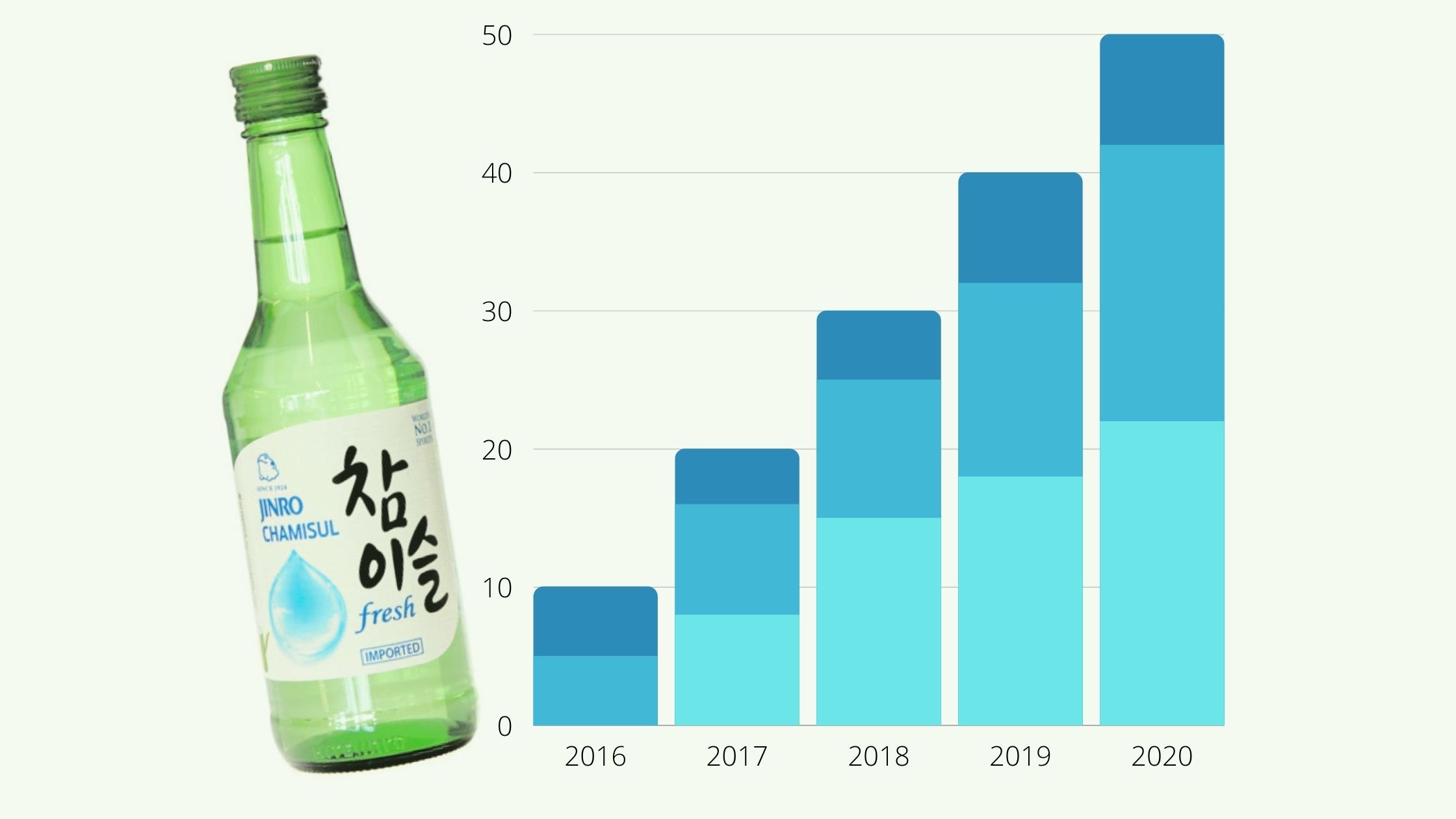 Market Analysis on South Korean Soju — Smartblend