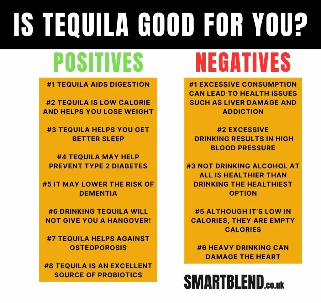Is Tequila good for you? 8 Surprising Health Benefits — Smartblend