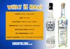 What Is Raki? — Smartblend