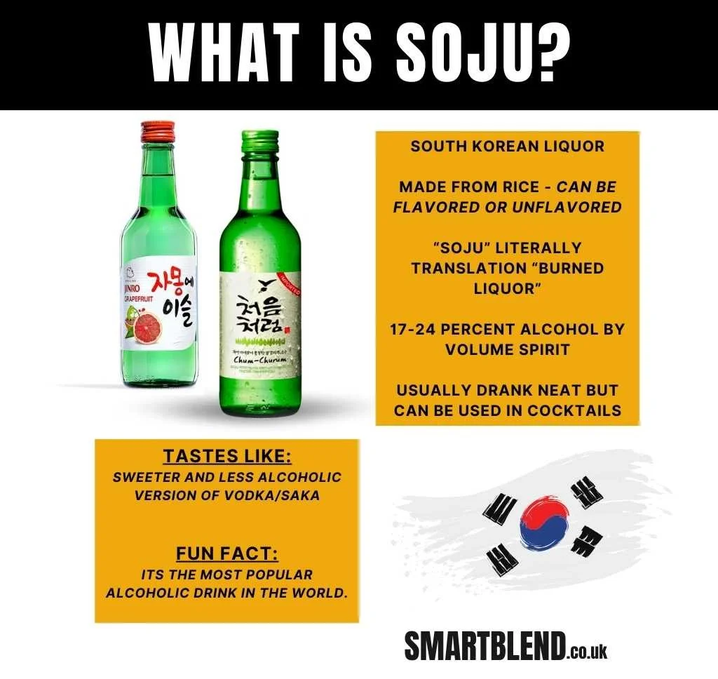 What Is Soju? The world