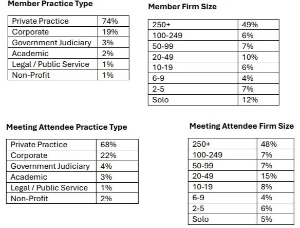 ABA Business Law - Fall Meeting 2025 — ABA Media & Event Opportunities