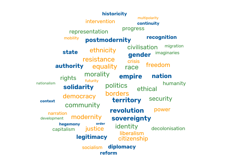 Workshop ‘Words to Worlds: Critical Conceptual Analysis and Conceptual History in World Politics’