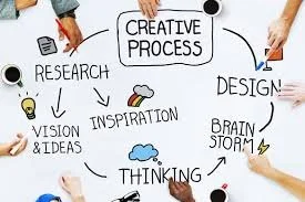 The Coexistence of Art and Business