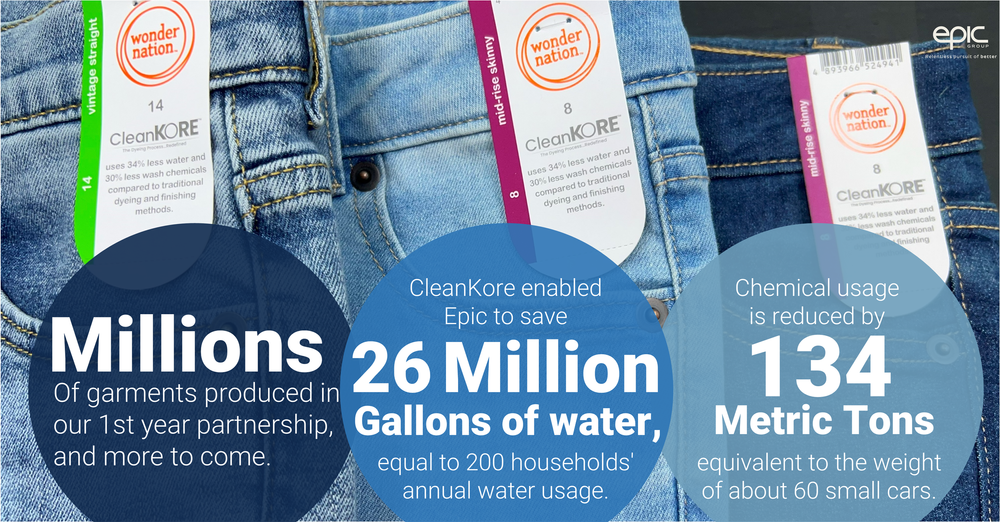 CleanKore