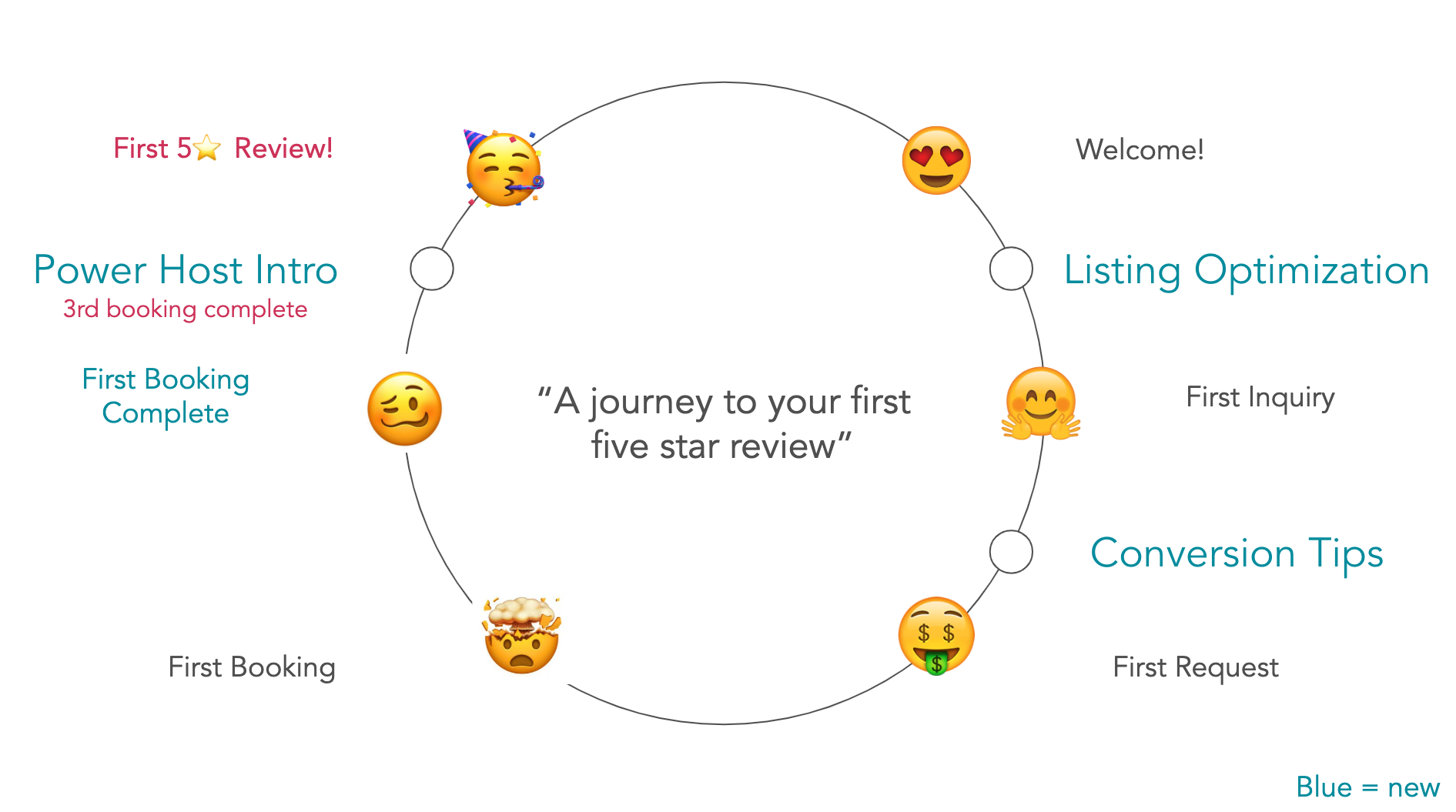 lifecycle goal.png