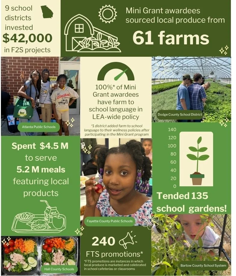 Farm to School Innovation Mini Grant — Organics Farm to School