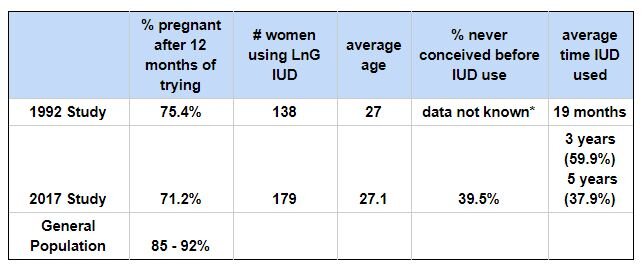 study details 2.JPG