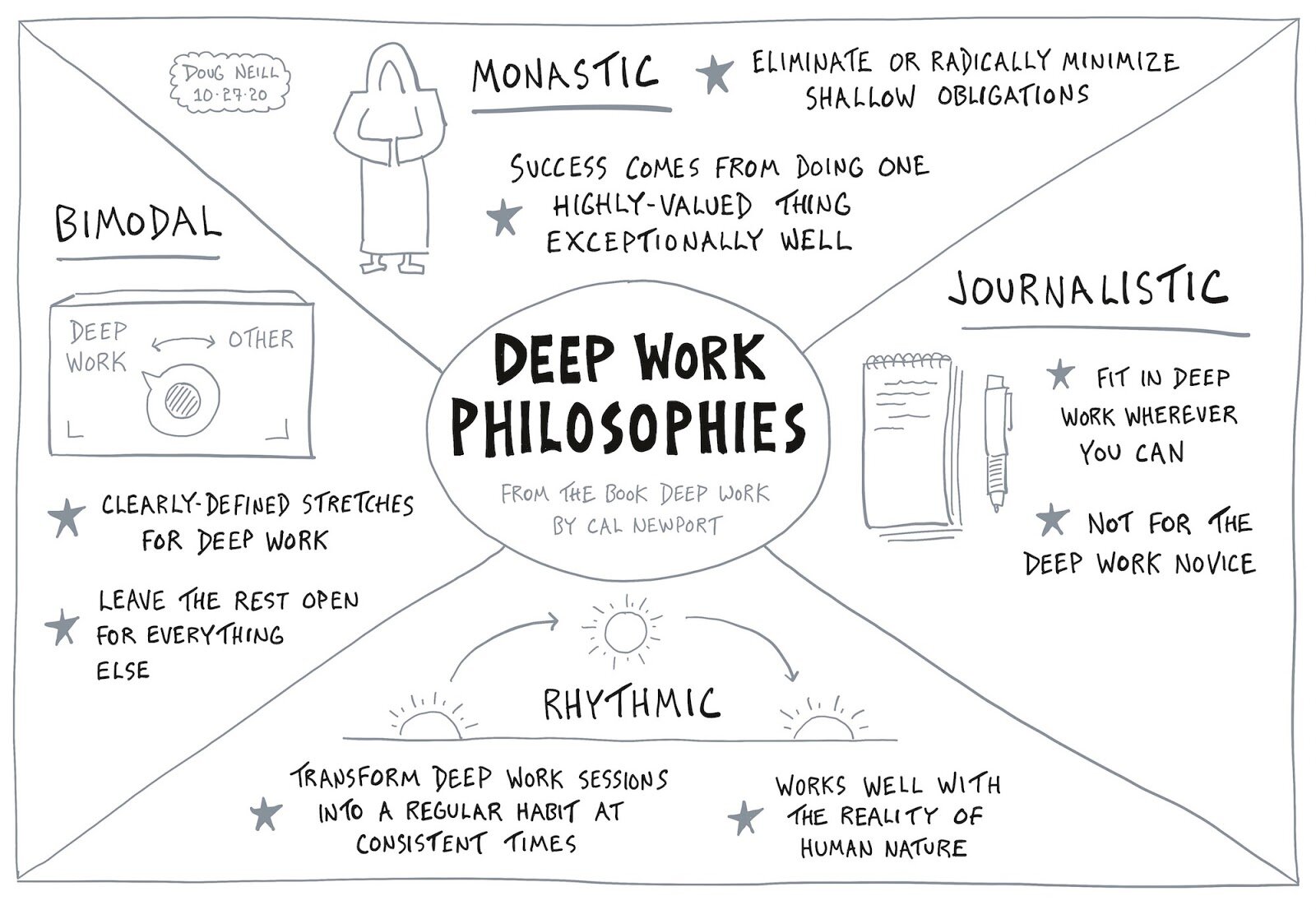 Deep vs Shallow Work: Tips to Optimize Productivity 