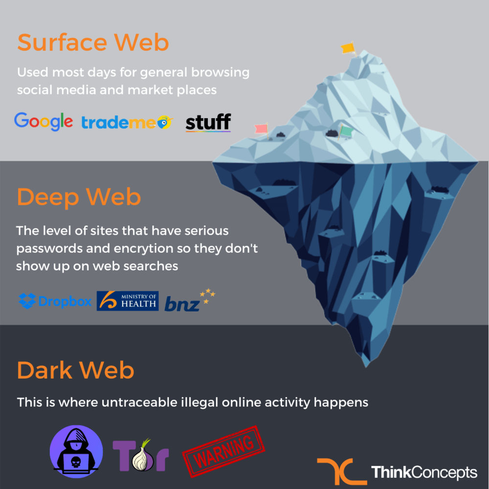 deep net or darknet mega