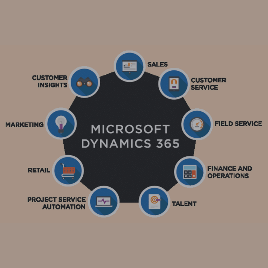 What is Dynamics 365?