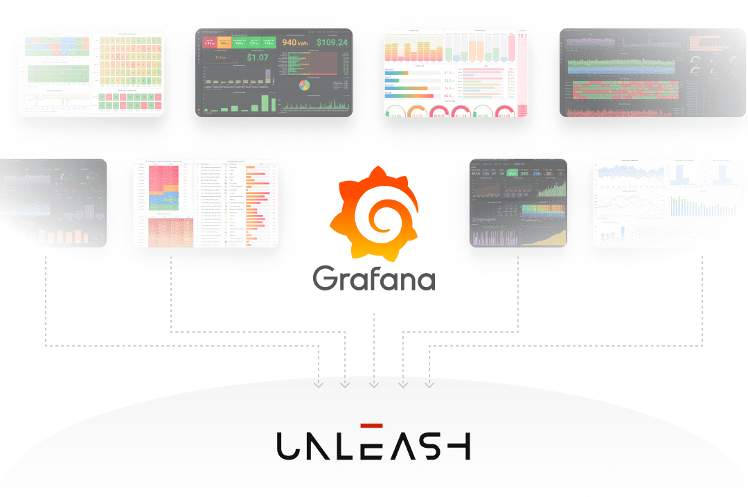 Dashboard screens with various data visualizations surrounding the Grafana logo and Unleash live logo, indicating integration of data visualization tools.