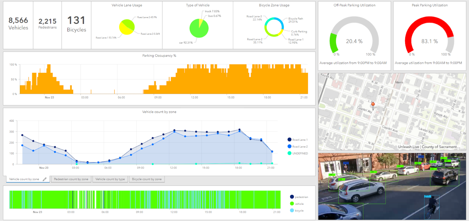 Live Esri Dashboards — Unleash live