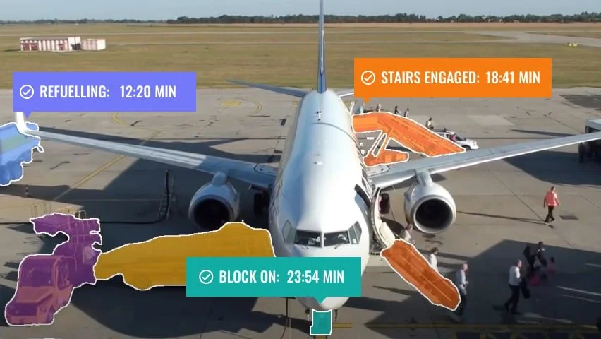 An airplane parked at the gate with labels showing fueling at 12:20 minutes, stairs engaged at 18:41 minutes, and block on at 23:54 minutes, with people walking on the tarmac and luggage in the background.