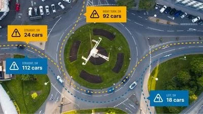 Aerial view of a roundabout with four traffic lanes, each marked with the number of cars passing: 92 on the right, 24 on the top, 112 on the left, and 18 on the bottom. The median and road markings are visible.