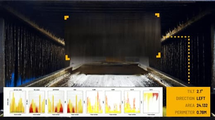 Close-up of a snow plow pushing snow with tilt, direction left, area 24.132, perimeter 0.78 meters, with several data graphs at the bottom indicating measurements.