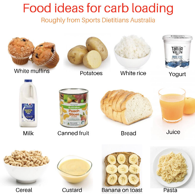 Carb-loading strategies for sports
