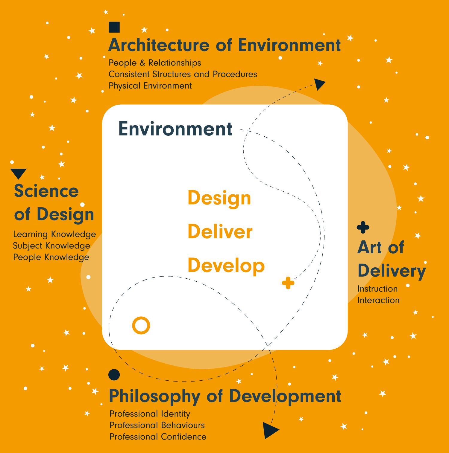 Conceptual-framework-for-learning-3.png