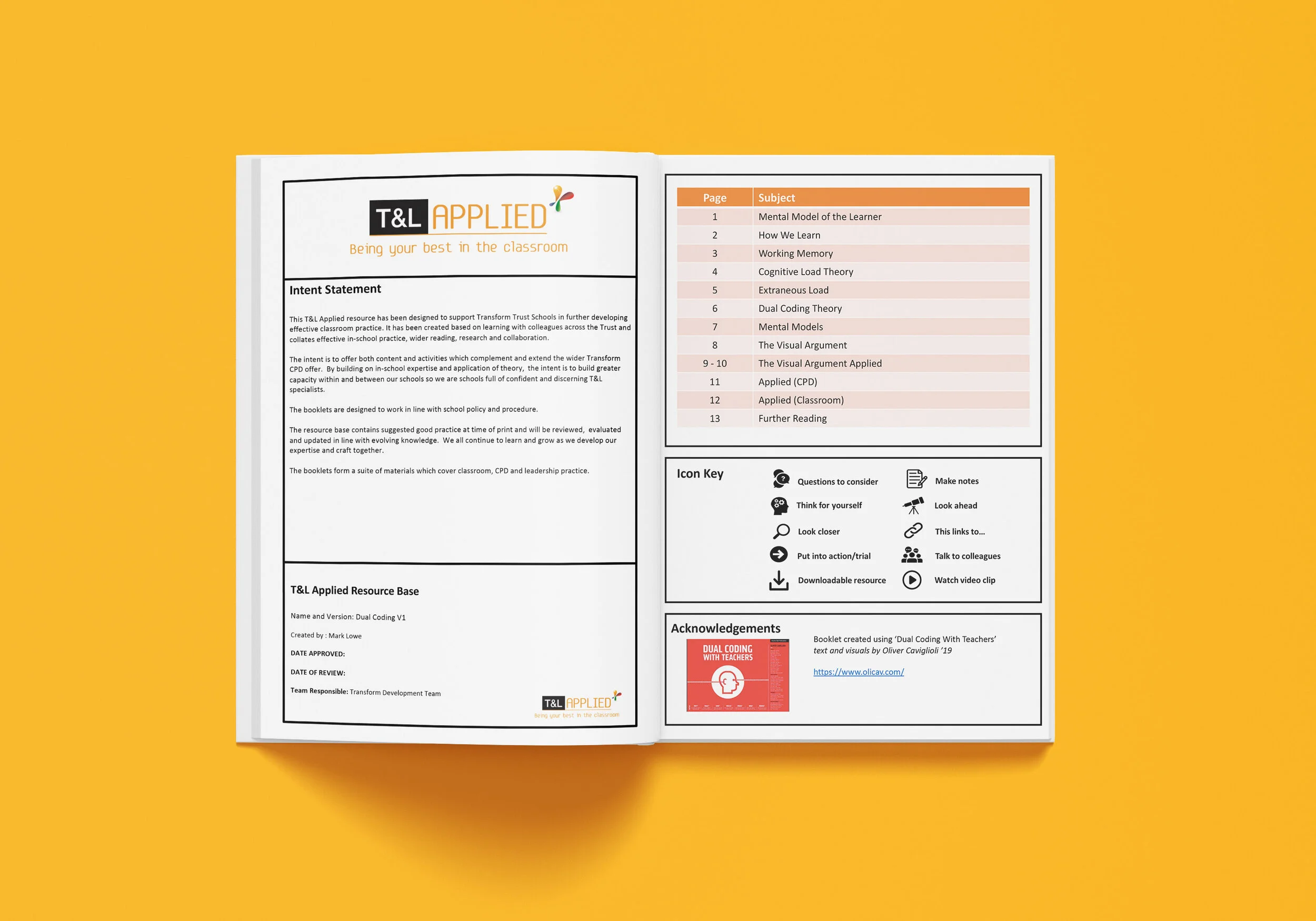 Dual-Coding By Transform Applied Contents Page