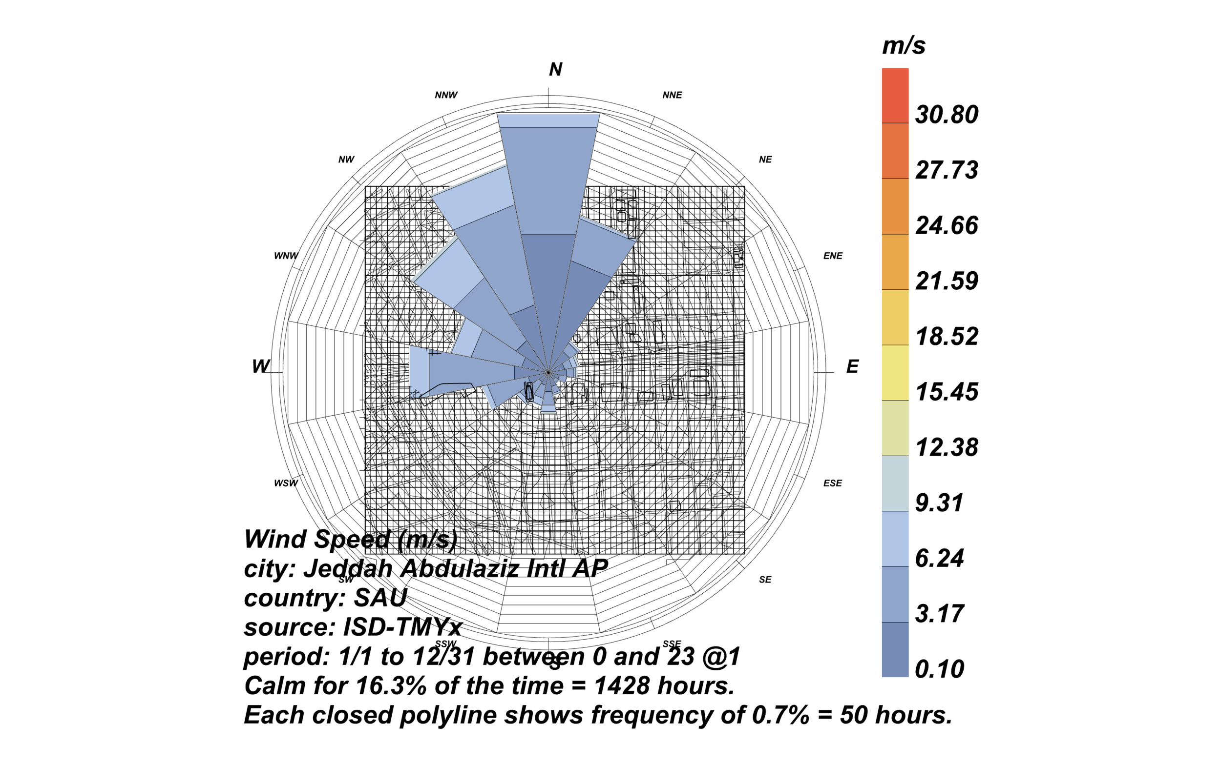 Project_30_Windrose.png