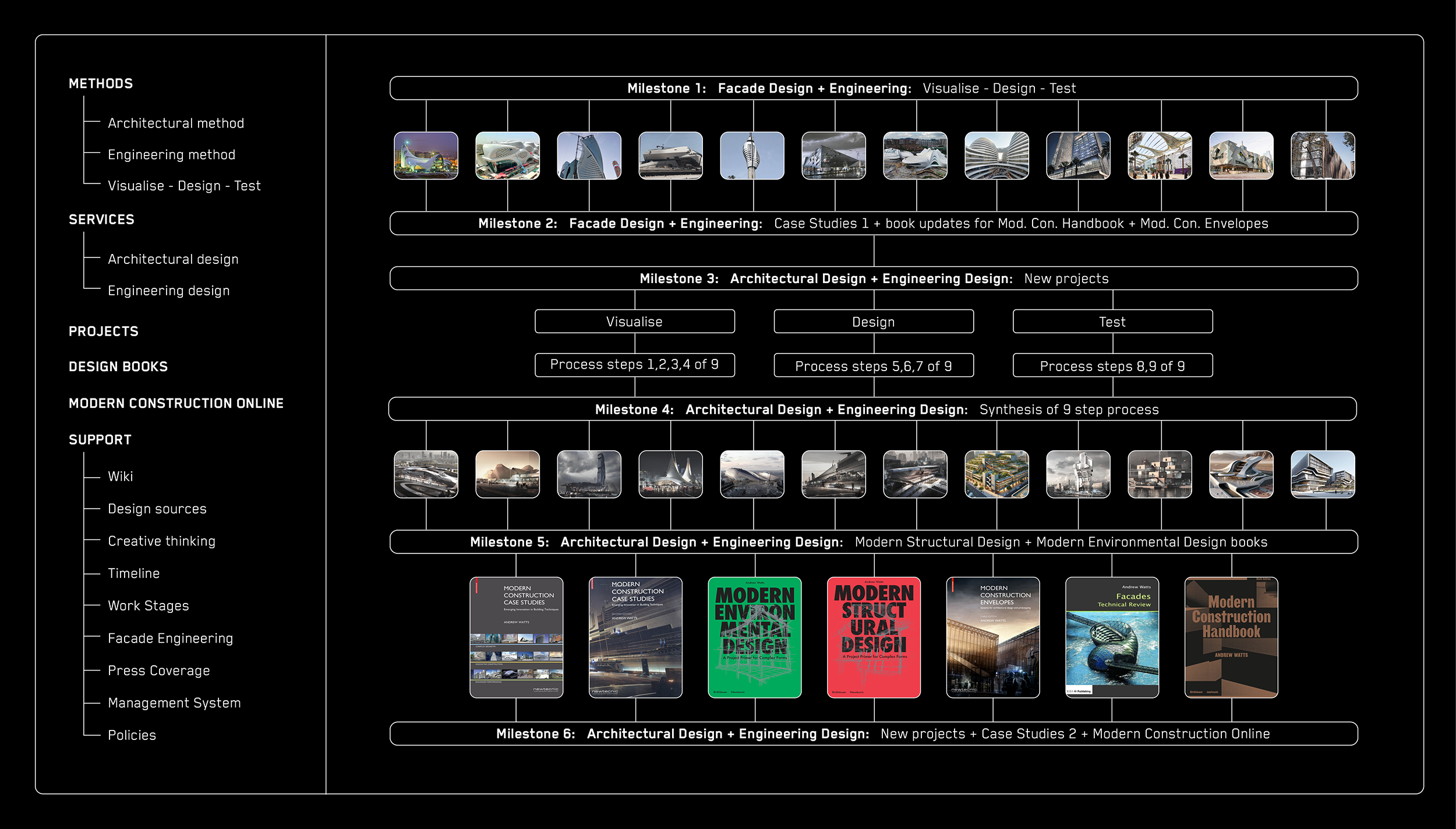 Newtecnic method diagram_2500w.png