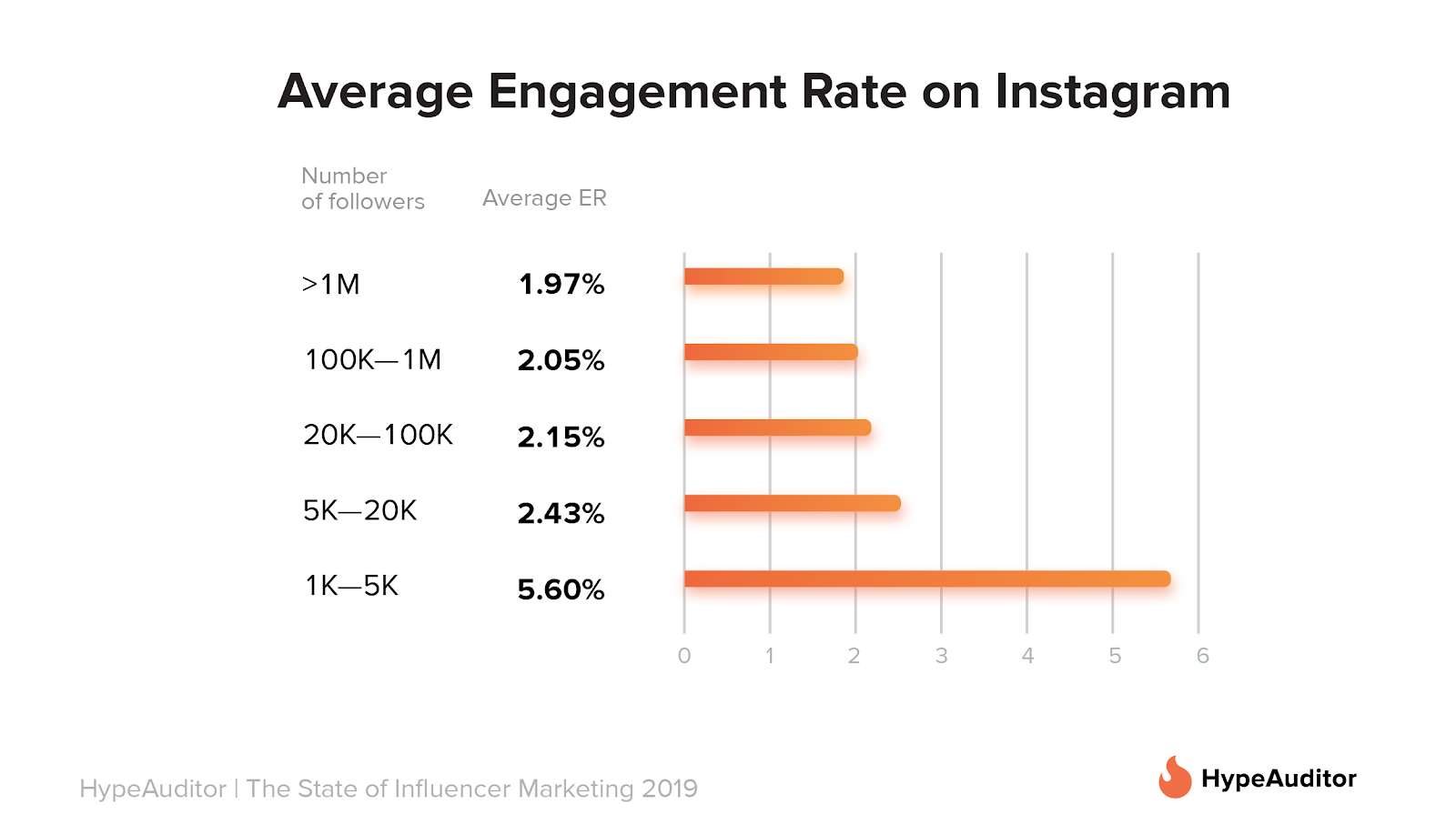 Average-engagement-rate-instagram.png