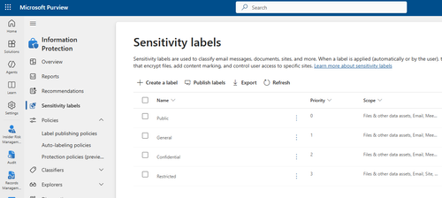 A Blueprint for Microsoft Purview Sensitivity Labels — Gravity Union