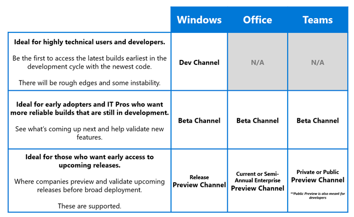 Microsoft 365 makeover: Office docs are getting a new default look