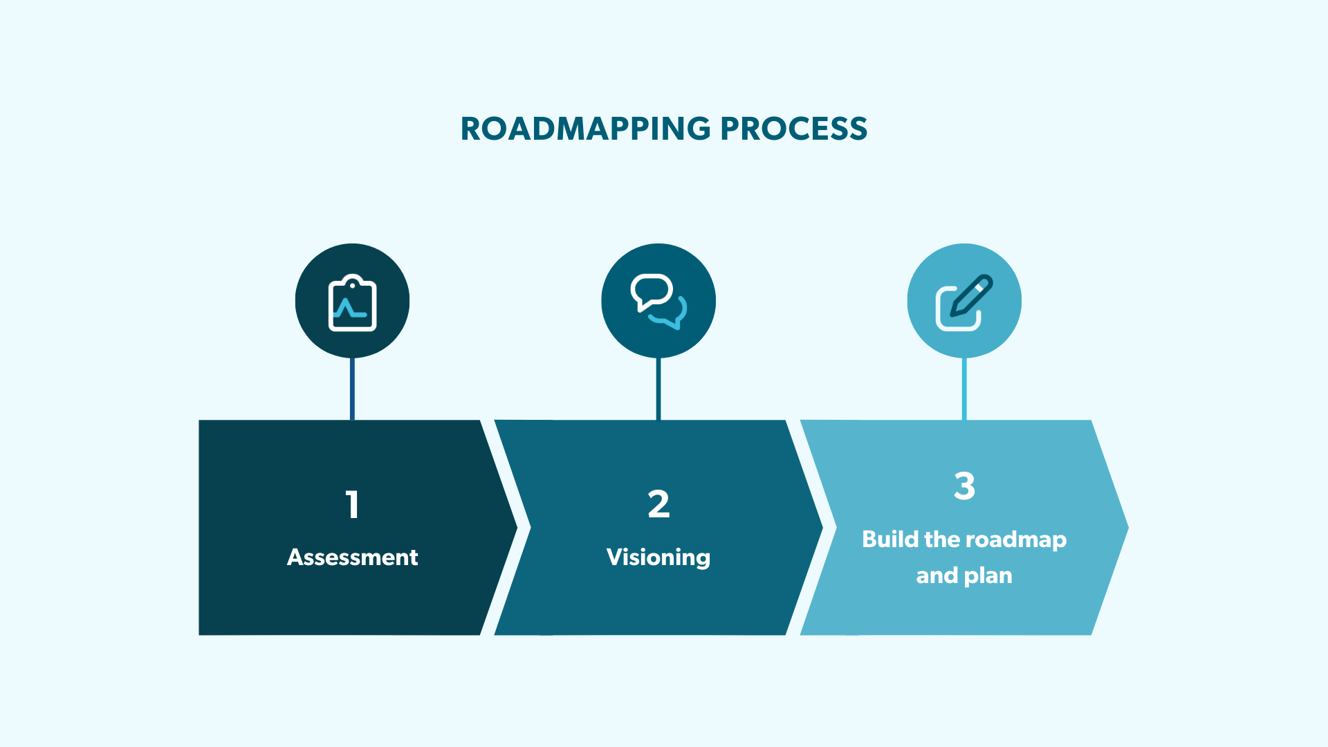 Office Road Map 365 _ Using the Microsoft 365 roadmap – ILJL