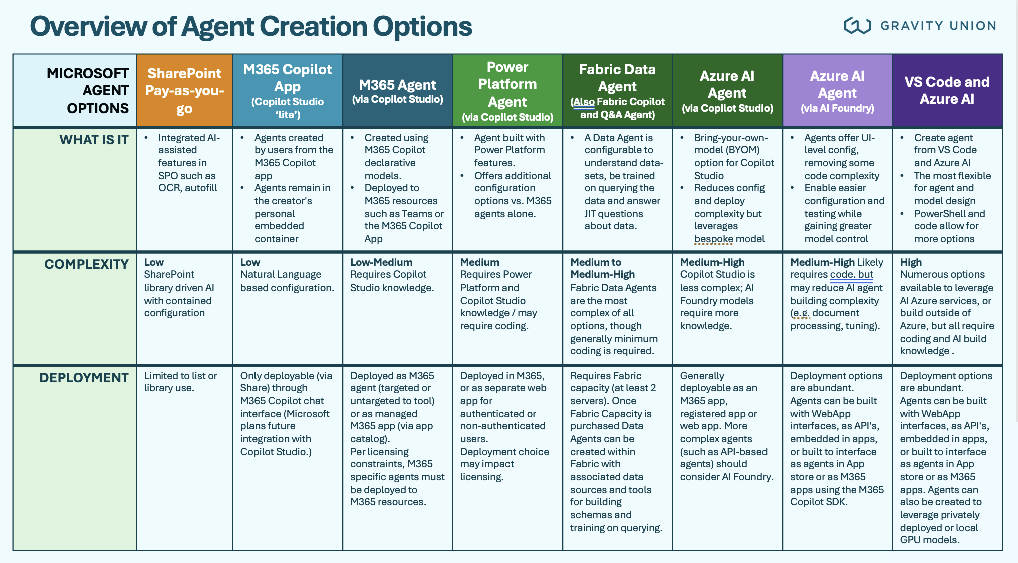 Keeping Up With the Pace of Change Within Microsoft AI Tools
