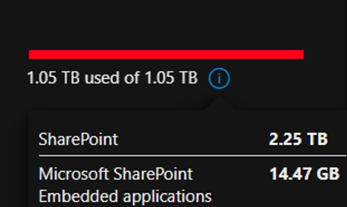 How We Reduced Our SharePoint Storage by 65%