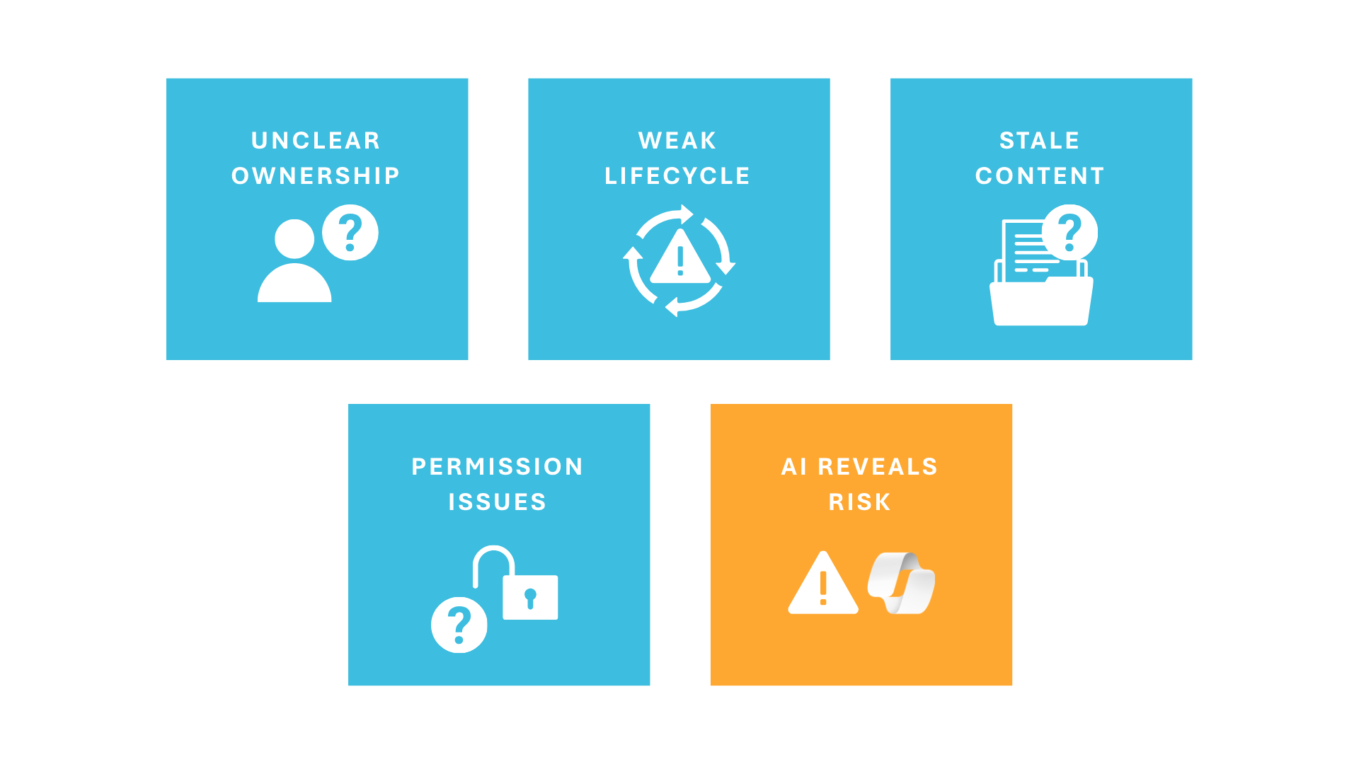 Teams vs. SharePoint: The Governance Mistake Most Organizations Are Still Making&nbsp;