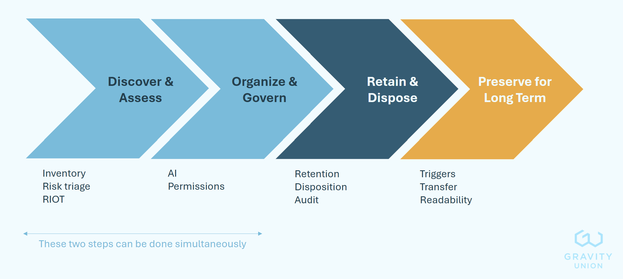 Winter Newsletter 2026 ️ — Gravity Union