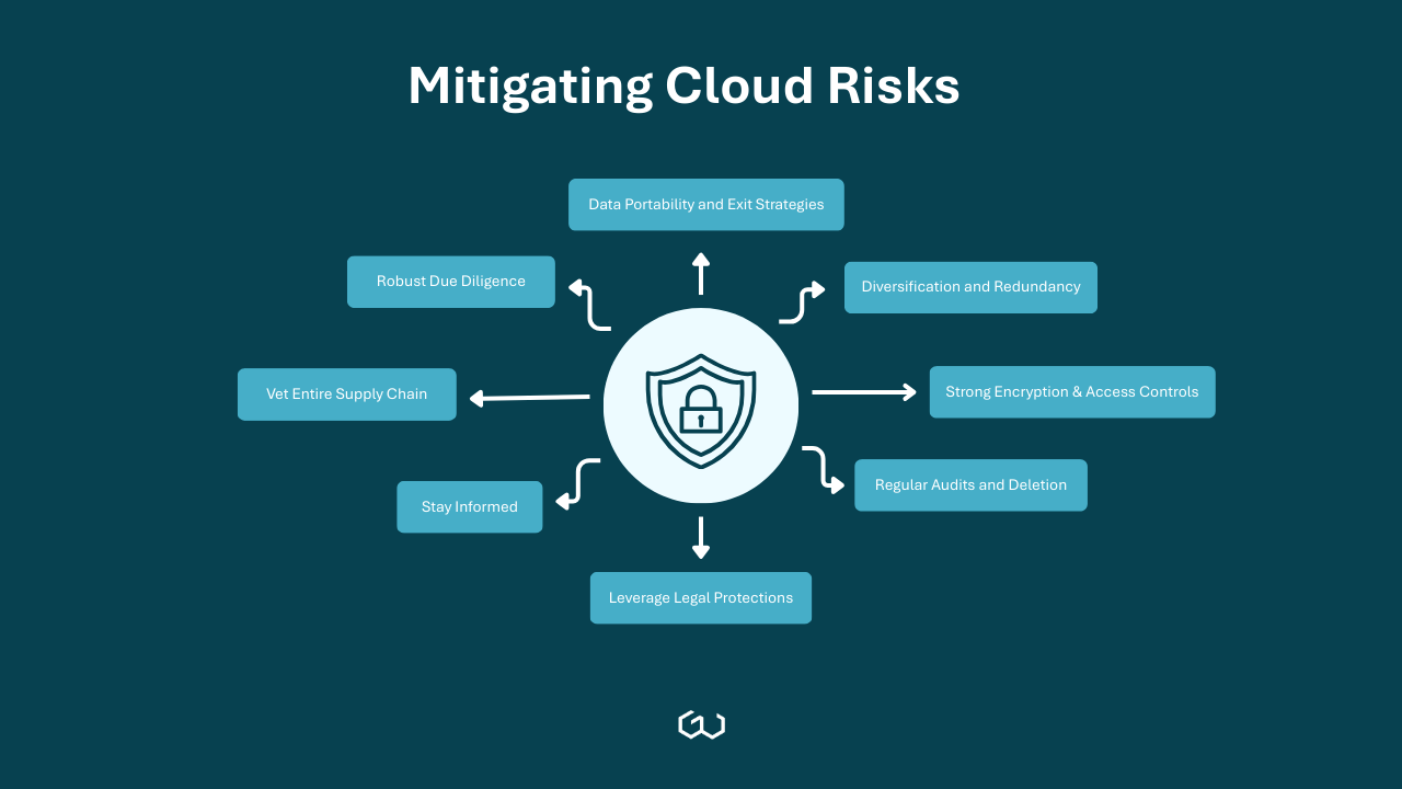 A visual to show ways on how to mitigate cloud risks