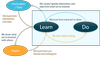Using Microsoft 365 as a knowledge platform — Gravity Union