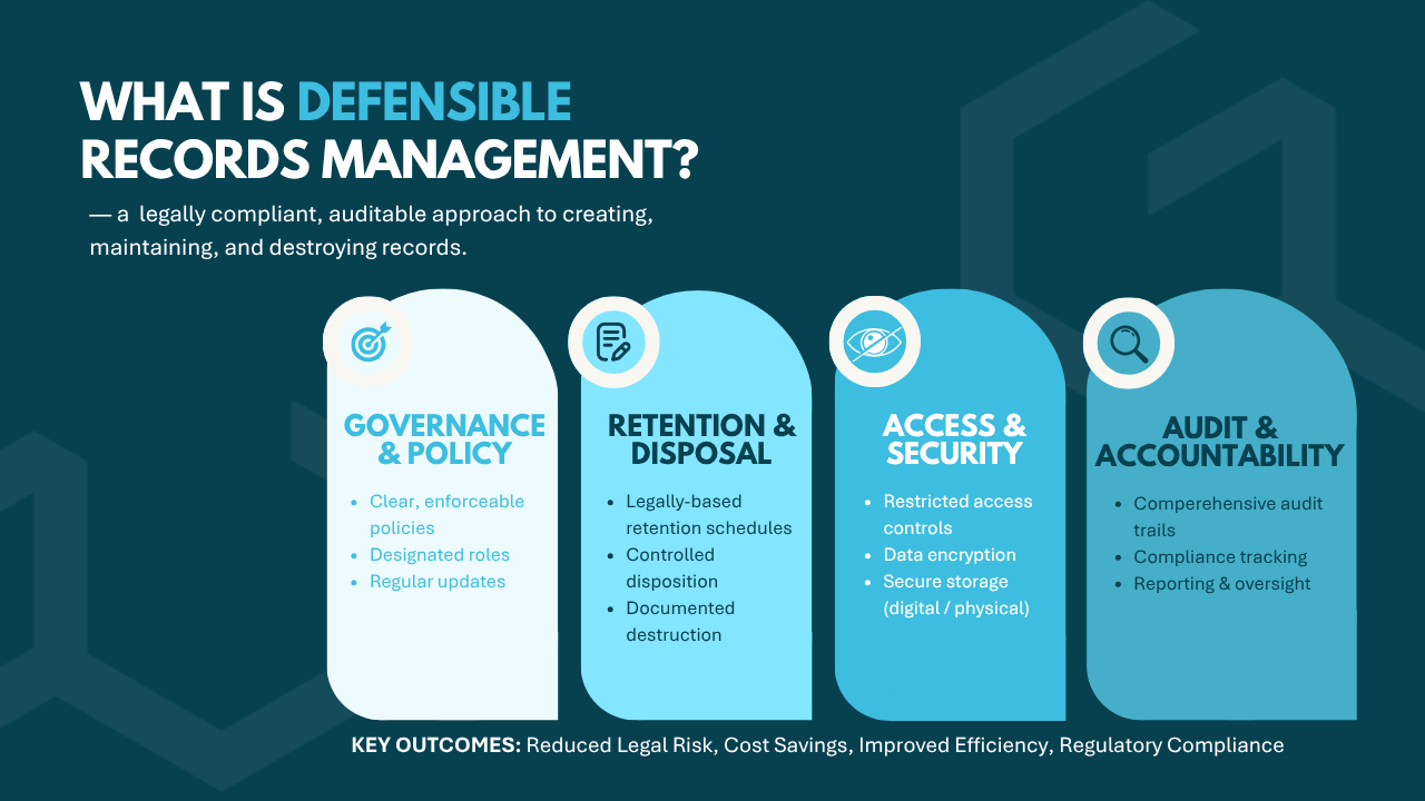 what is defensible records management?