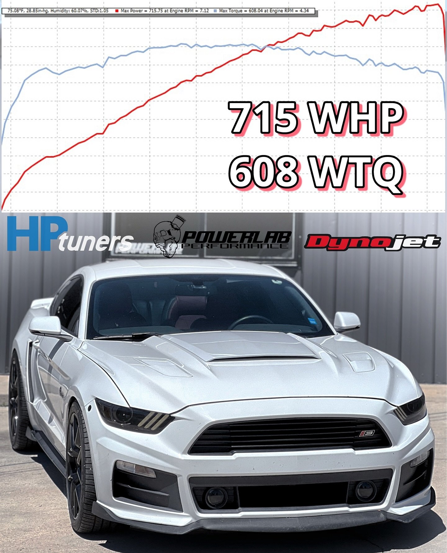 2015 ROUSH STG-3 🏁
 
JLT / PULLEY / EXHAUST / 93+BOOSTER 🏎️💨
 
Remote Tuning From $199 | Dyno Tuning From $499
 
 
🟡 Late-Model Ford Performance
🟡 Dyno &amp; Remote Tuning
🟡 Performance Parts
🟢 Financing Available
🔴 Email For Support | No DMs