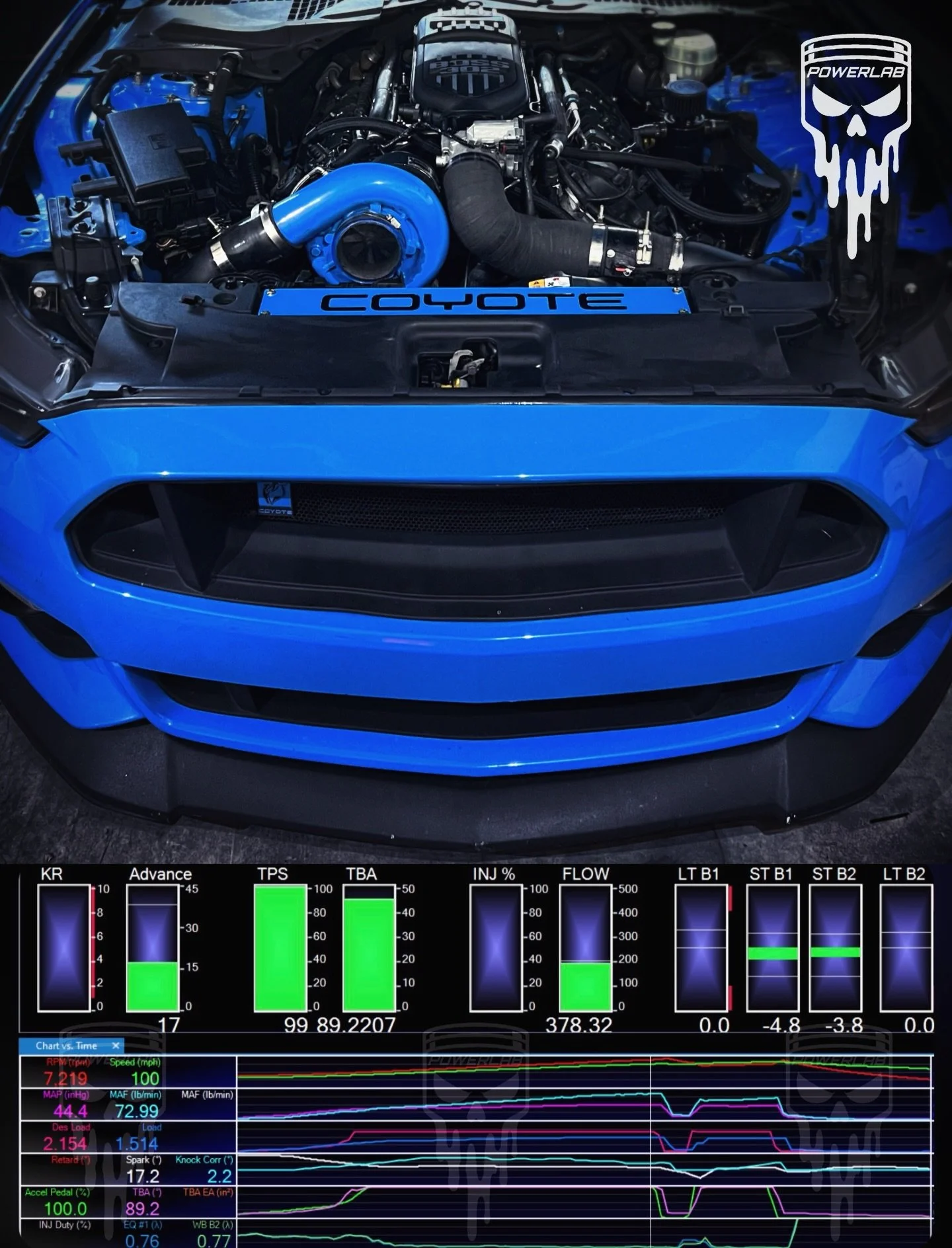 Anyone can copy data, but few truly grasp Ford&rsquo;s control strategies &mdash; or how to make them work together.

This one came in after a disappointing dyno session elsewhere (570 WHP). After correcting several issues and dialing it in properly 