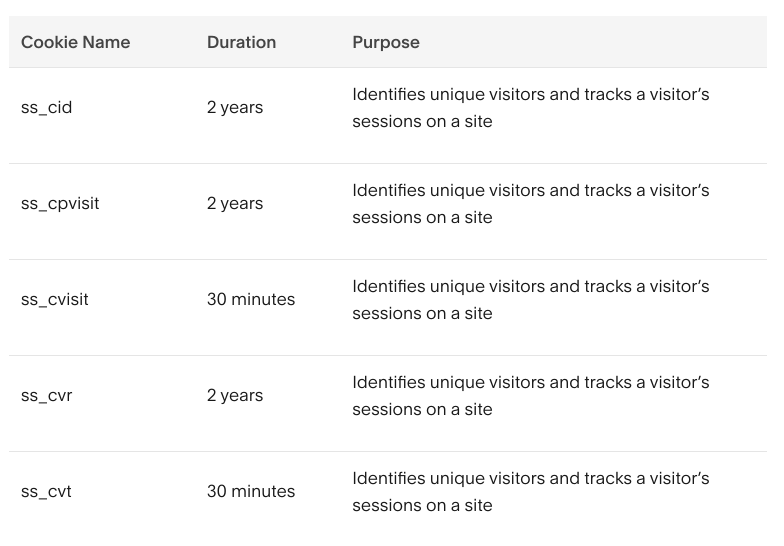 Squarespace Cookies 5.png