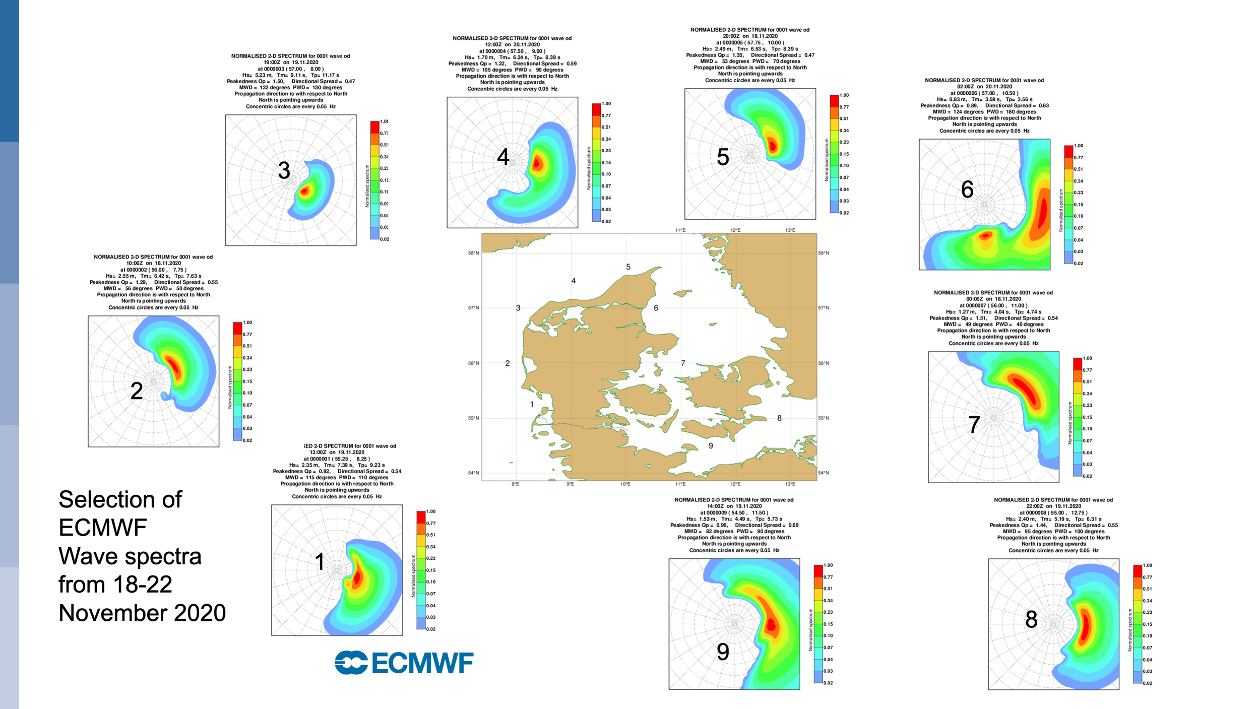 Wave Denmark HavObservatoriet — Autogena / Portway