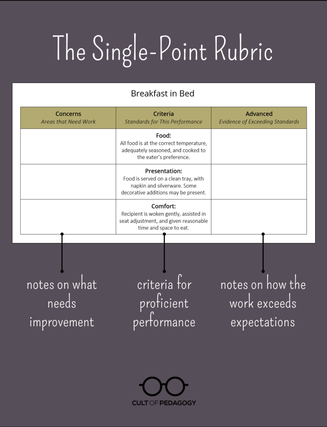 It's Time We Talked About Rubrics