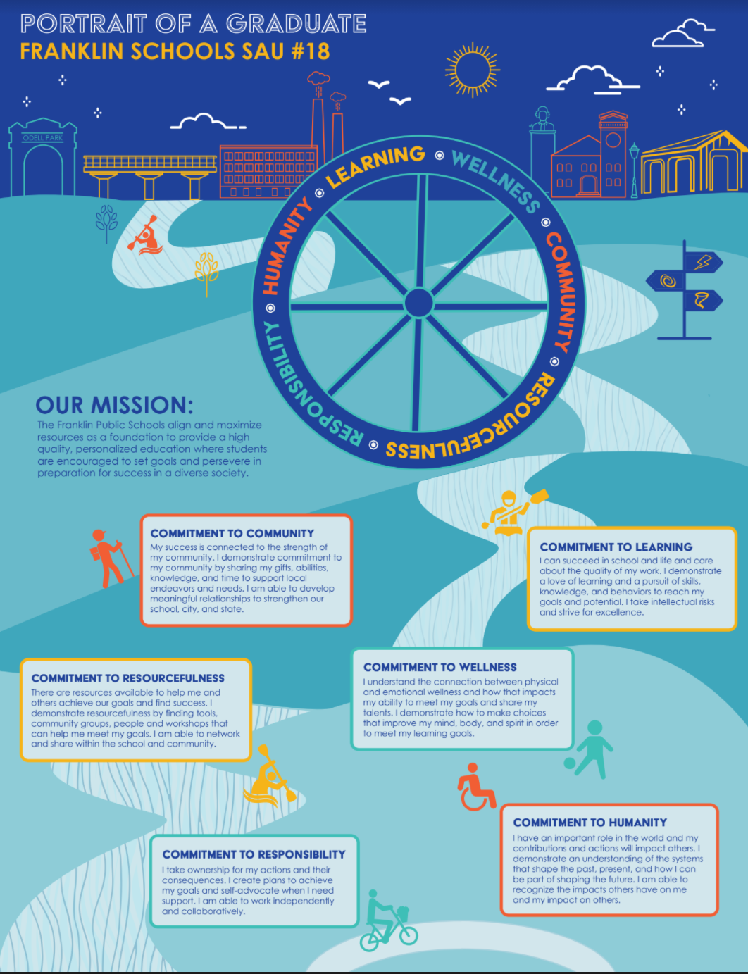 Portrait of a Franklin Graduate