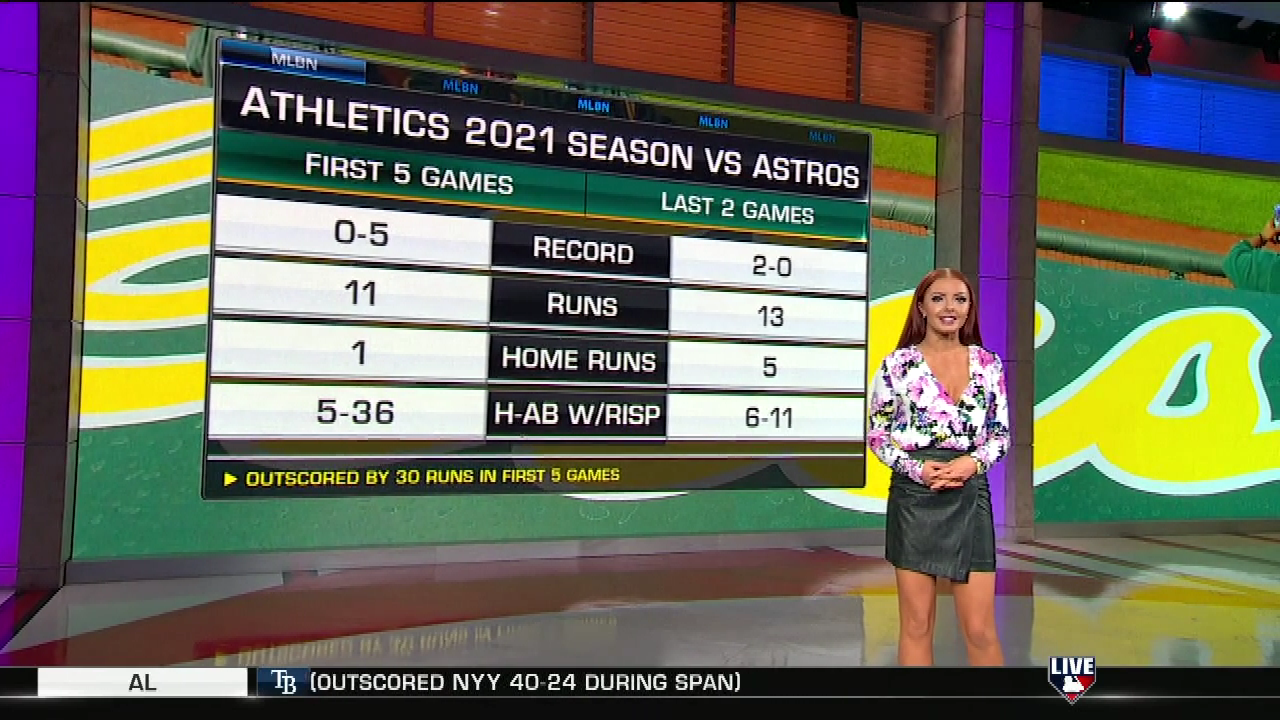 Lauren Gardner (4/11/2021) — Newswomen