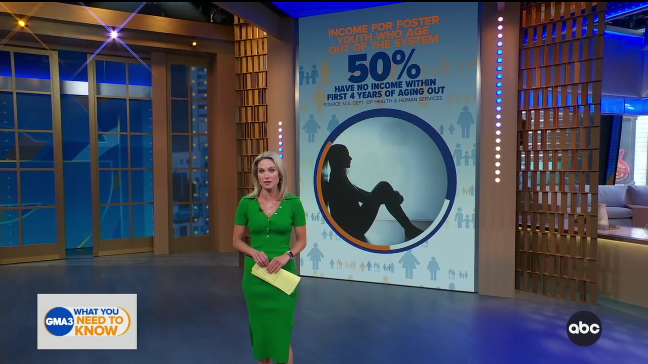 GMA3 What You Need to Know S02E429 2022-05-17-1300 (09).png
