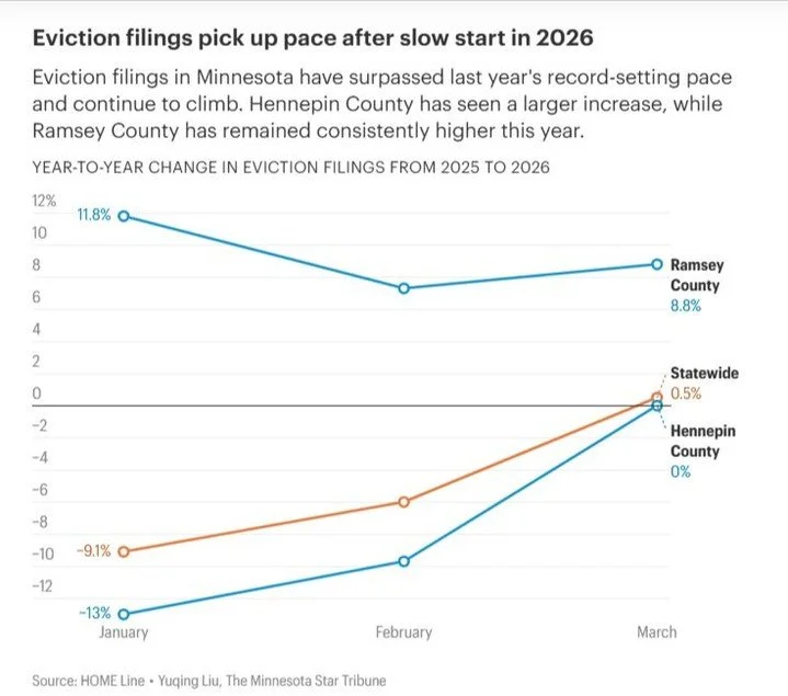 "The stress blocks Rosa Maria from sleeping, and she has lost some of her hair.

She and her family came to Minnesota three years ago from Mexico on her husband&rsquo;s work visa. But after he was detained in January by ICE and released 15 days 