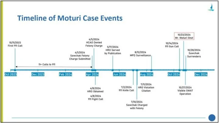 On Wednesday, the City Auditor outlined how MPD inaction in response to domestic violence and racist harassment resulted in the murder of Allison Lussier and the shooting of Davis Moturi.

This report was delayed due to resistance within MPD&mdash;co