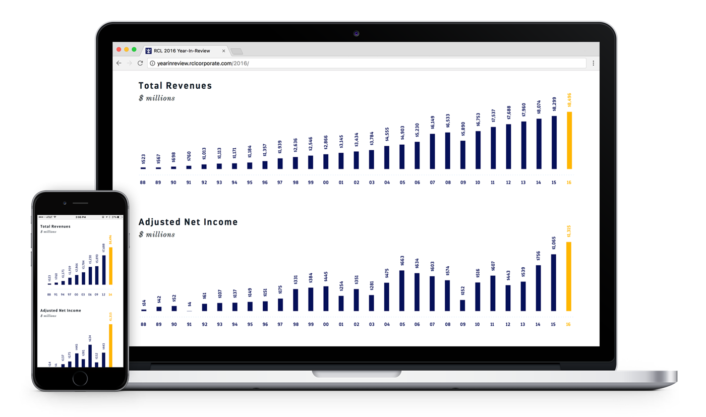 rcl-responsive-bar-charts.png