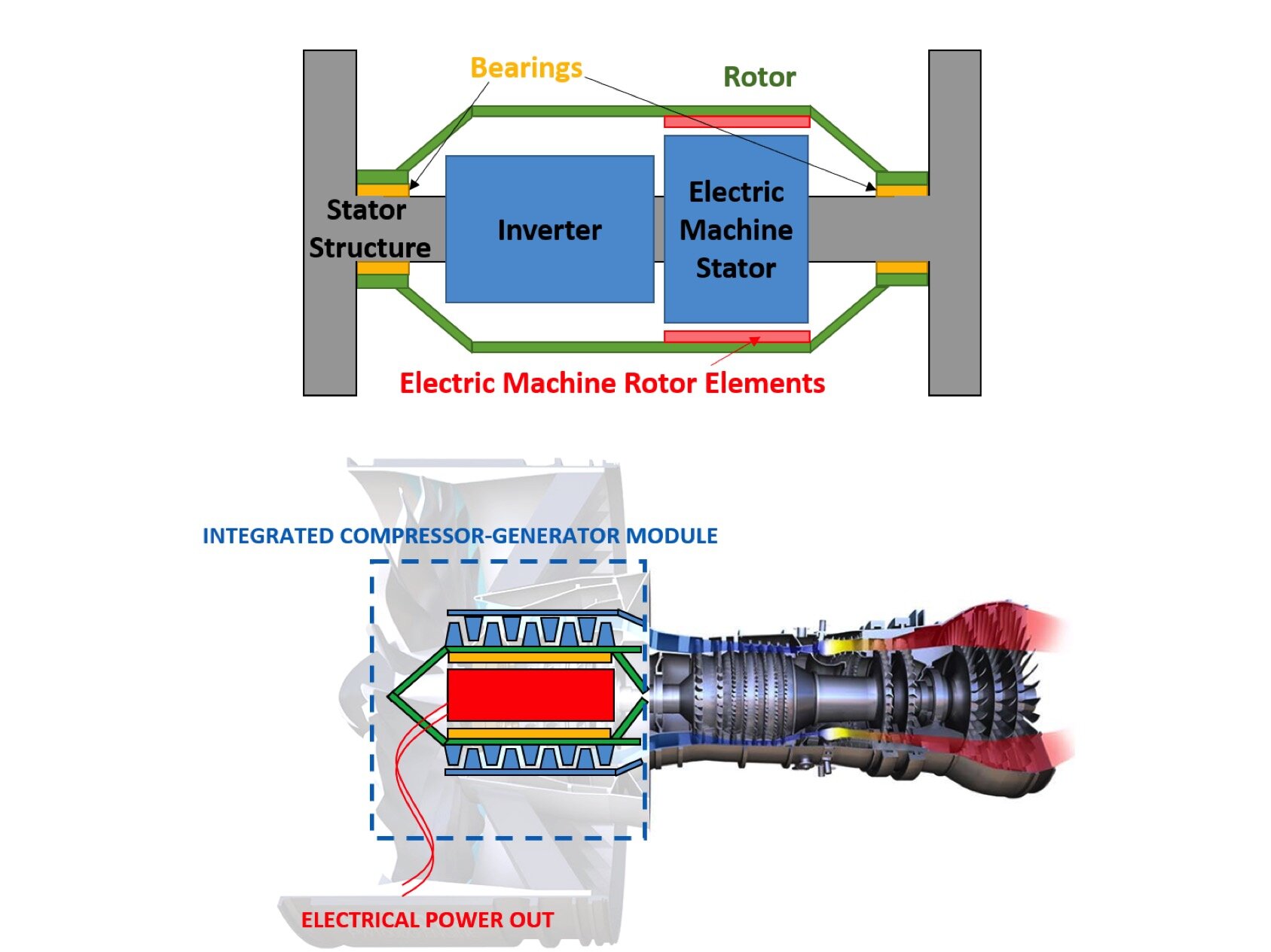 Current Research — MIT Gas Turbine Laboratory