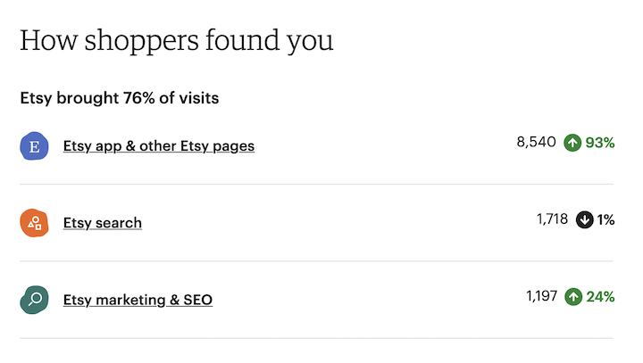 Etsy Marketing and SEO Explained
